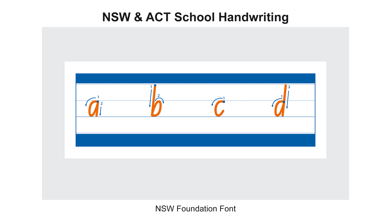 Read a Blog about NSW & ACT School Handwriting and why it is special handwriting style