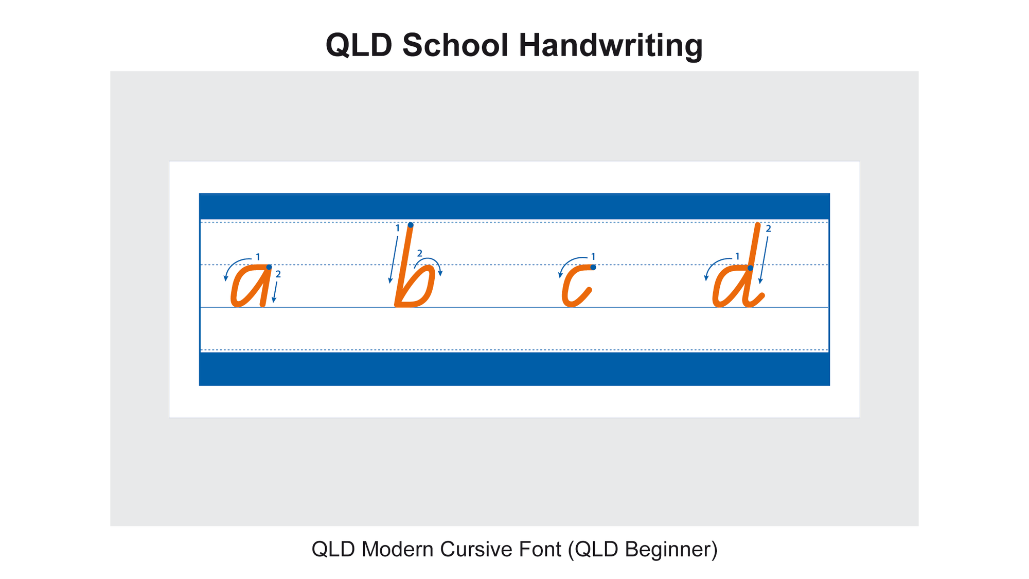 Read a Blog about QLD School Handwriting and why it is special ...
