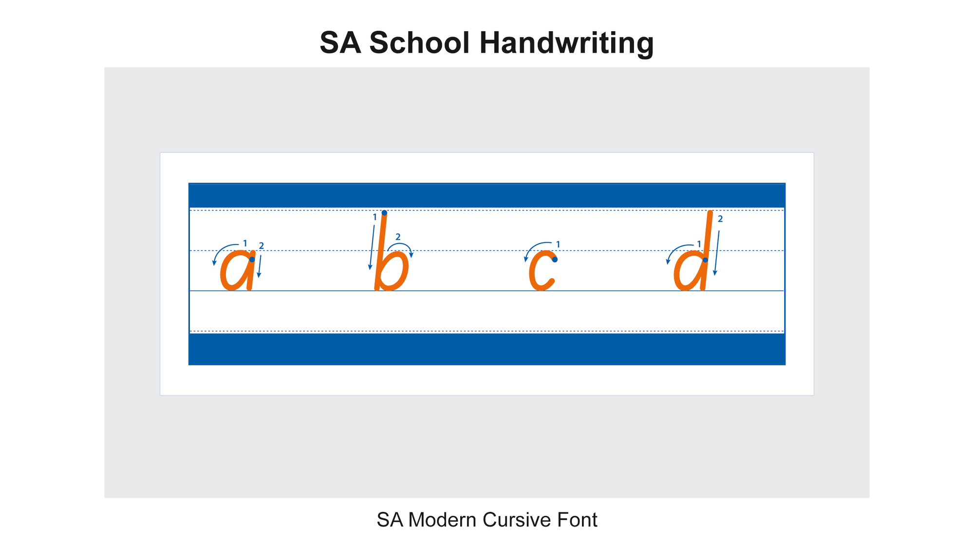 Read a Blog about SA School Handwriting and why it is special ...