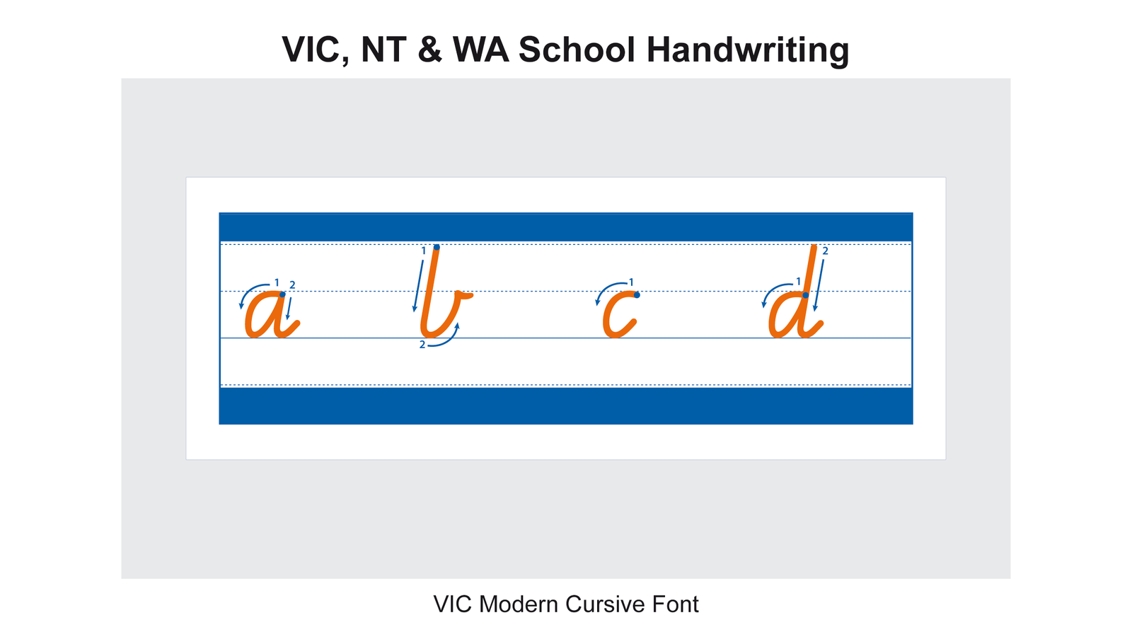 Read a Blog about VIC & WA School Handwriting and why it is special handwriting style