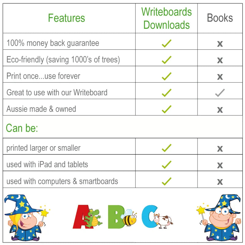 Features of thousands of QLD Downloadable and Printable Writeboards Australian Tracing Worksheets