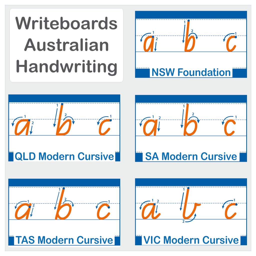 Guide to Australian school handwriting fonts showing letter formation for all states