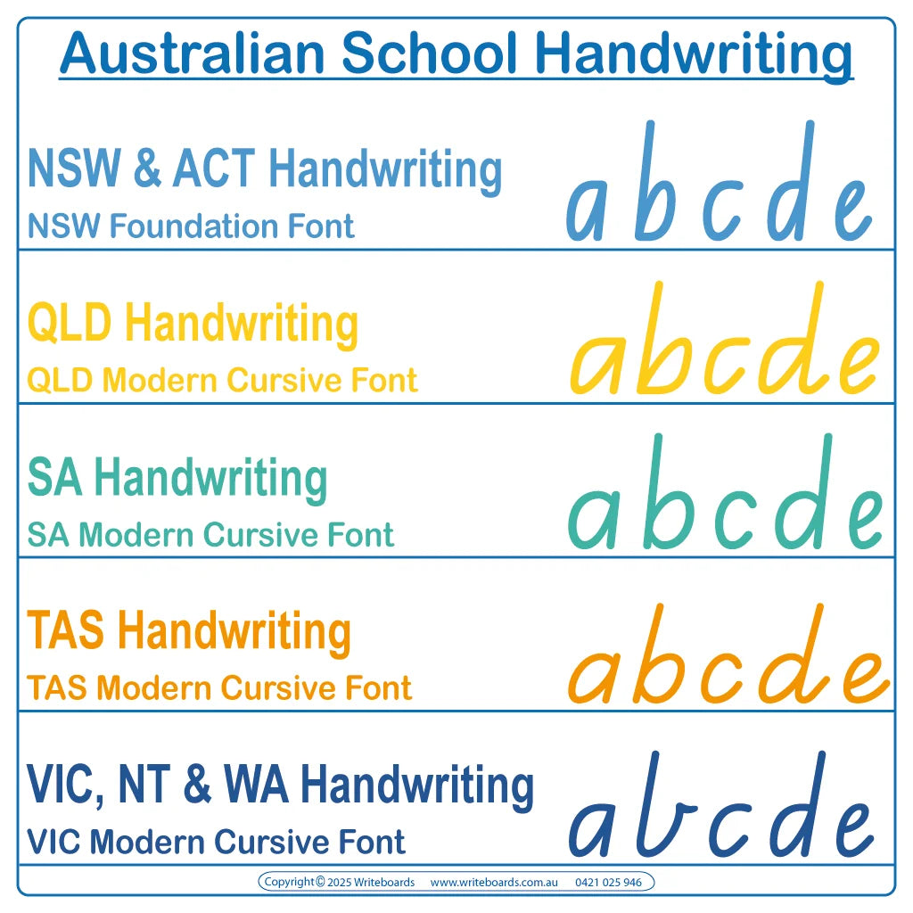 Australian handwriting styles for NSW ACT QLD SA NT WA TAS designed for Writeboards use
