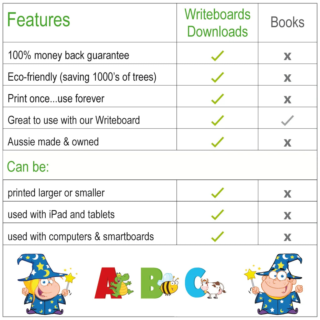 Features of Your Free QLD Prep downloads that come with our QLD School Readiness Kit