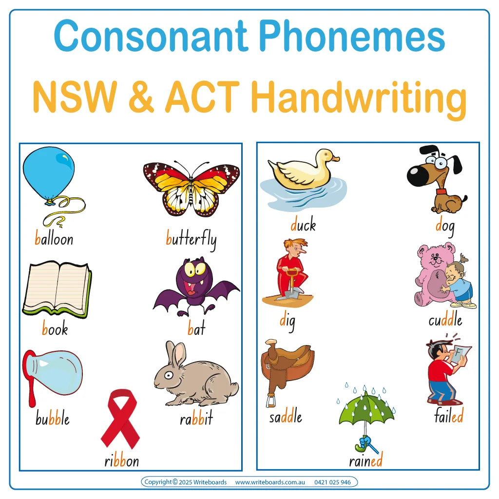 Teach Your Child NSW Phonemes, Colour coded Phonemes Posters for NSW Handwriting, ACT Phonemes Posters