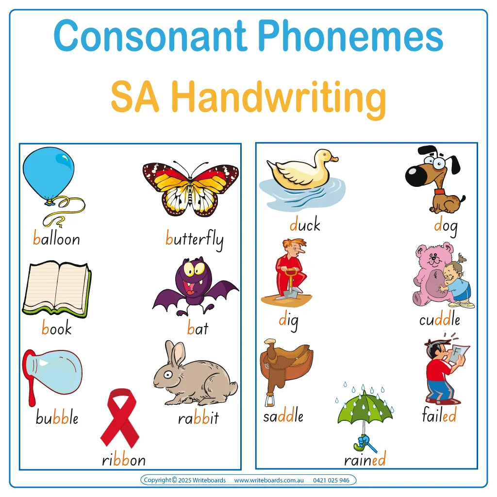 Teach Your Child SA Modern Cursive Font Phonemes, Colour Coded Phonemes Posters for SA