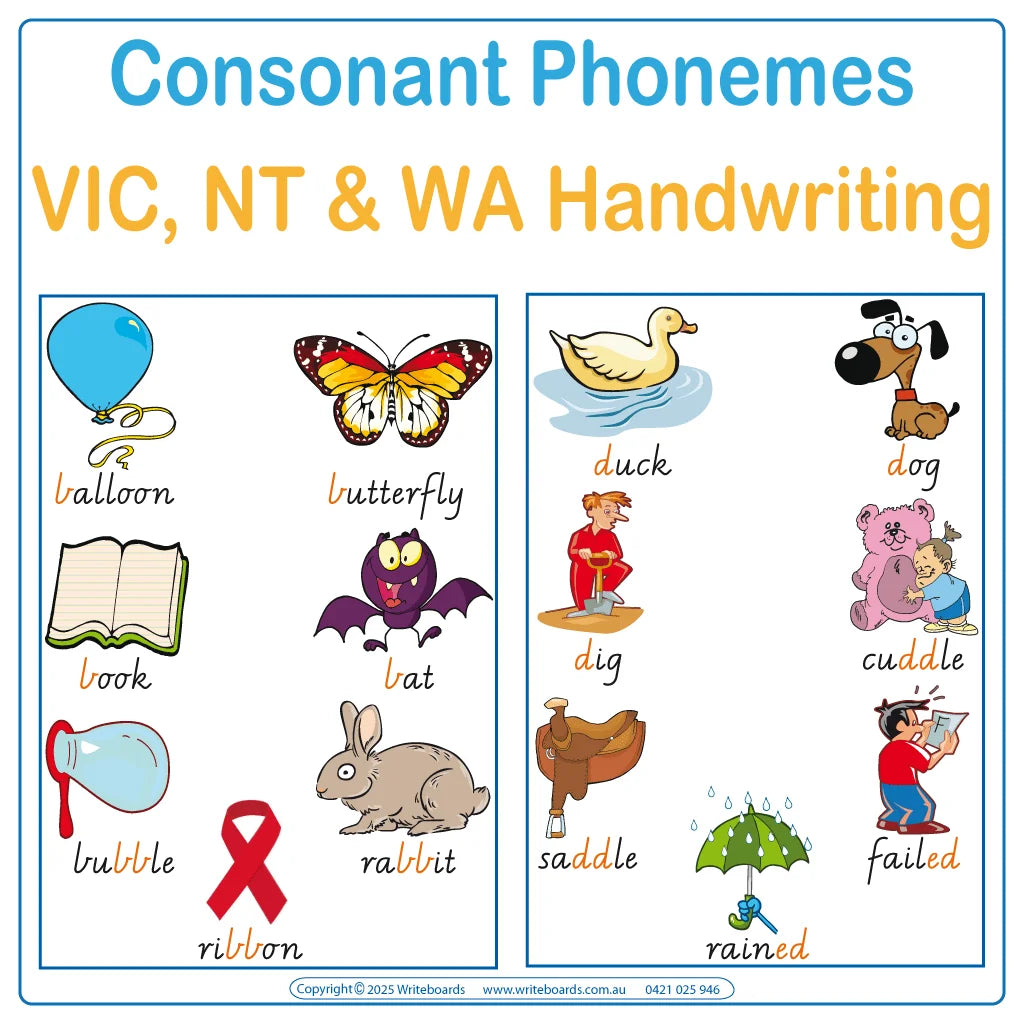 Teach Your Child VIC Modern Cursive Font Phonemes, Colour Coded Phonemes Posters for VIC and WA