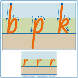 Teach your child NSW Foundation Font with ease using Divided Line Worksheets developed with Occupational Therapists