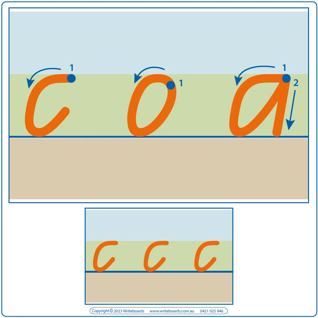 Early Stage One QCursive Divided Line Letters for QLD Teachers, QLD Literacy Resources for Teachers