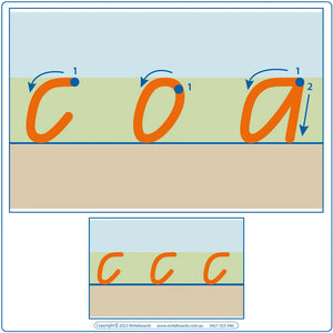 Simplify letter formation with QLD Modern Cursive Font Divided Line Worksheets-Sky, Grass, and Dirt system