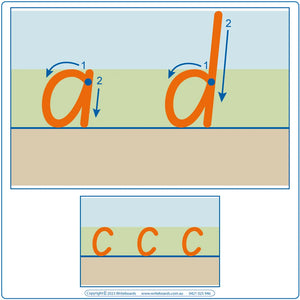 Teach your child SA Modern Cursive with our easy color-coded system using Sky-Grass & Dirt