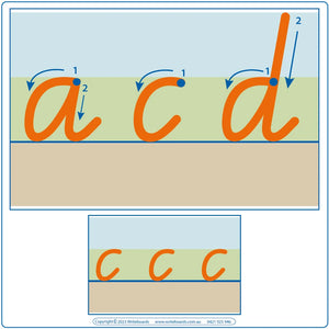 VIC Modern Cursive Font Divided Line Letter worksheets for Early Stage One, VIC Teachers Resources