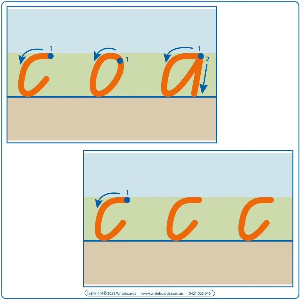 Handwriting Worksheets for QLD Toddlers, Teach your Toddler QLD School Handwriting the EASY WAY!