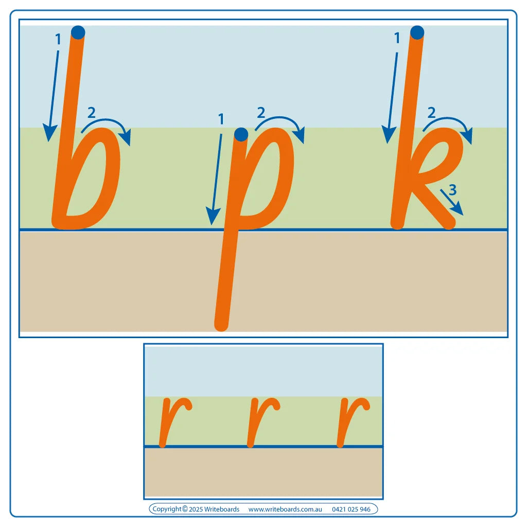 NSW Foundation Font Divided Line Coloured Alphabet Tracing for Childcare & Childcare Educators