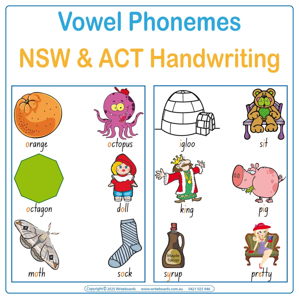 Teach Your Child NSW Phonemes, Colour coded Phonemes Posters for NSW Handwriting, ACT Phonemes Posters