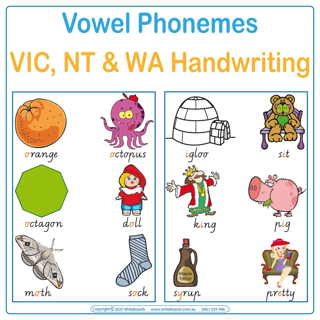 Teach Your Child VIC Modern Cursive Font Phonemes, Colour Coded Phonemes Posters for VIC and WA
