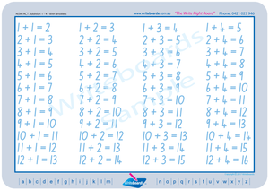 NSW Foundation Font Maths Worksheets for Tutors and Occupational Therapists