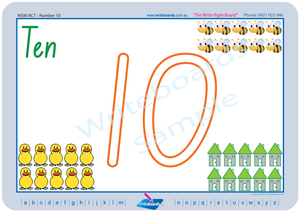 NSW Foundation Font number handwriting worksheets and flashcards. Great for Special Needs children.