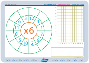 Multiplication Maths worksheets for Tutors and Occupational Therapists that use a grid to find the answer